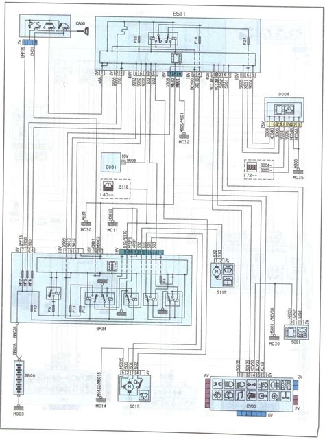 [UniqueID] - Read Online citroen-c5-wiring-diagram PDF - cinephile